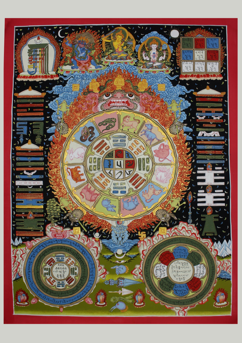 Tibetan Wheel of Life Thangka Painting