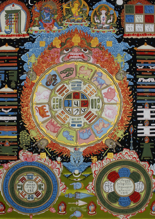 Tibetan Wheel of Life Thangka Painting