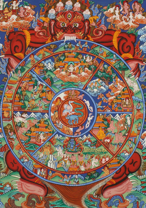 Wheel of Life Tibetan Thangka Painting